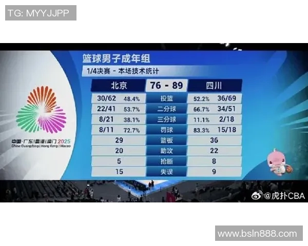 篮球比赛经验排行榜揭晓北京篮球队荣获第四名成就引关注